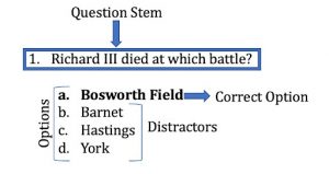 Multiple Choice Questions consist of the Question Stem, then the options which include the correct answer and distractors.