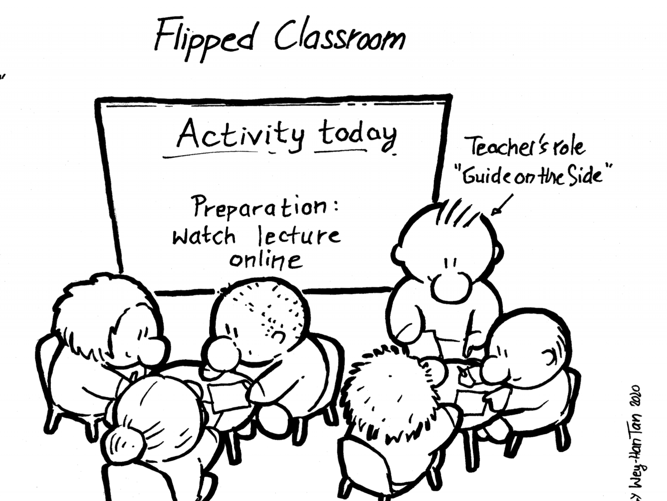 Flipped Classroom Methods